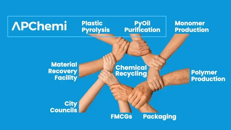 APChemi chemical recycling value chain from waste plastic collection through pyrolysis and oil purification to new virgin plastics