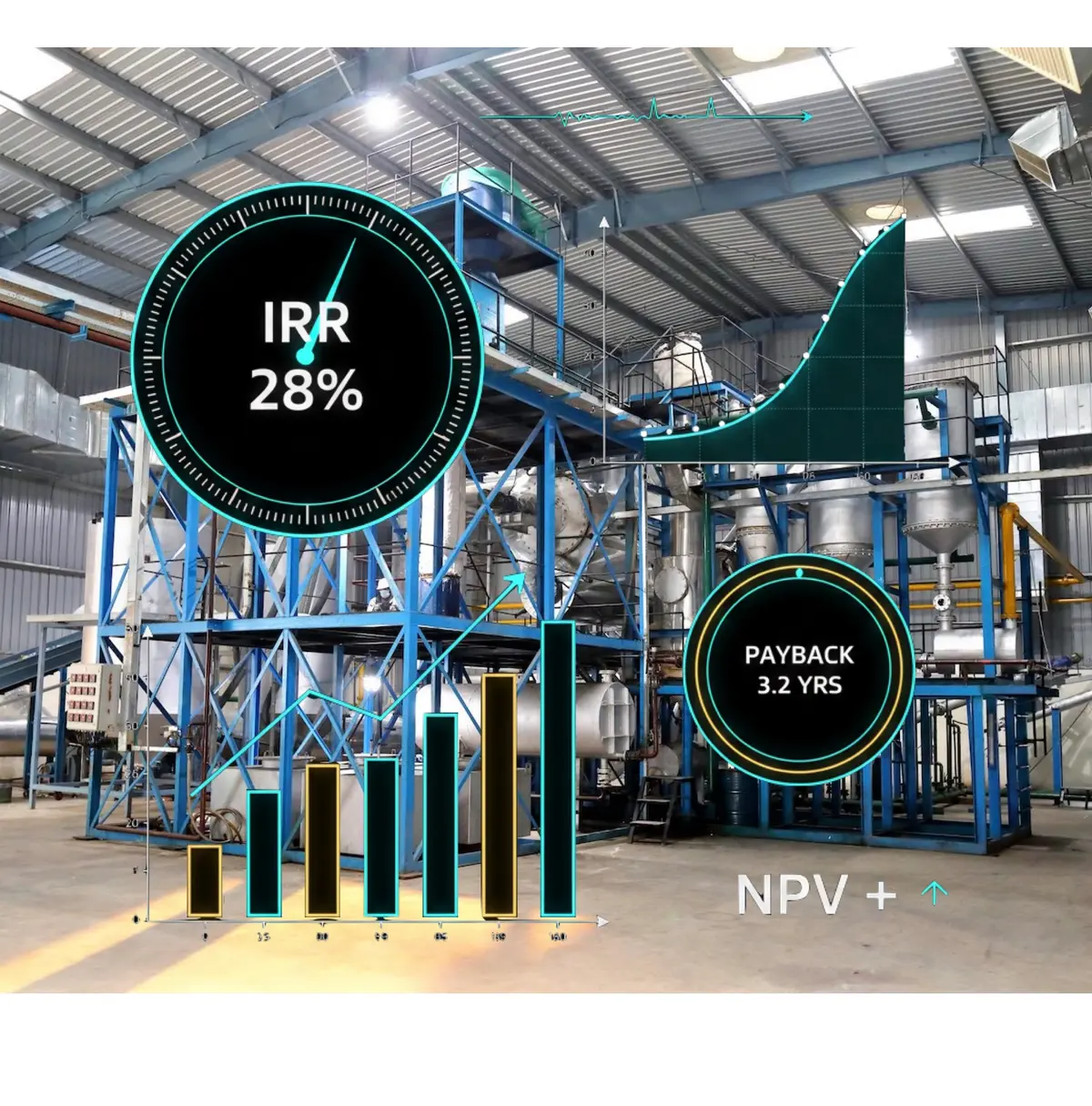 Pyrolysis plant financial calculator showing IRR, payback period, and NPV metrics