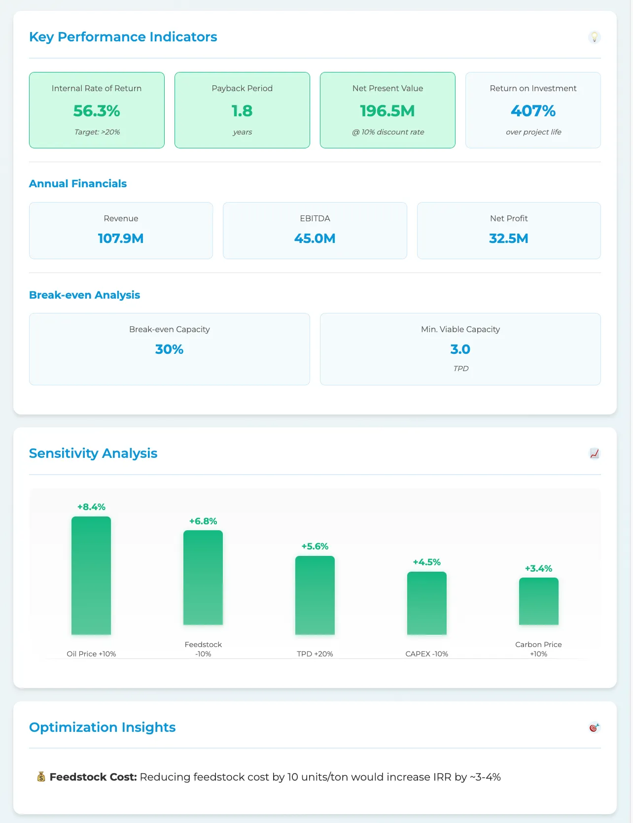 Pyrolysis plant financial model calculator showing CAPEX, OPEX, revenue projections, and ROI analysis