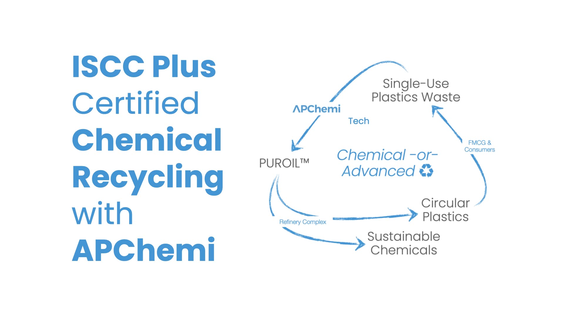 Plastic Pyrolysis Plant