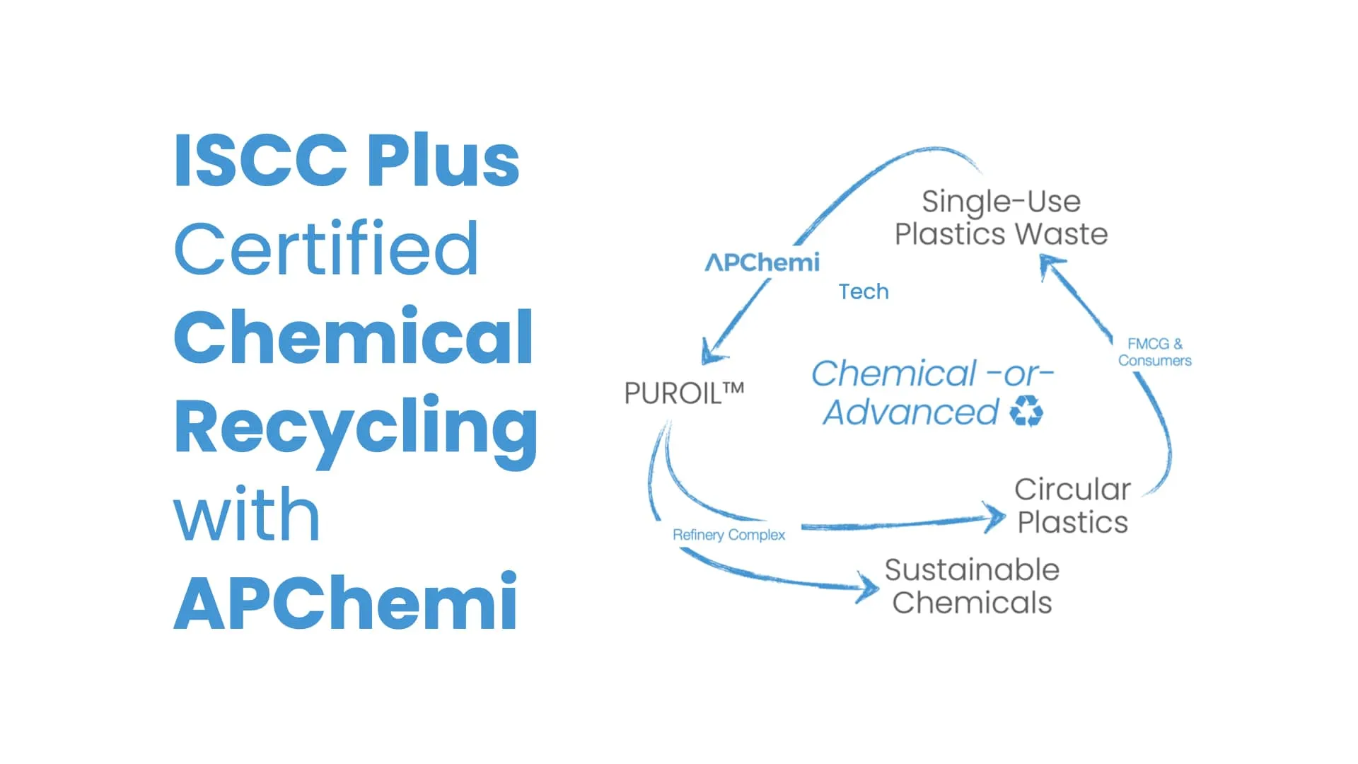 Plastic Pyrolysis Plant