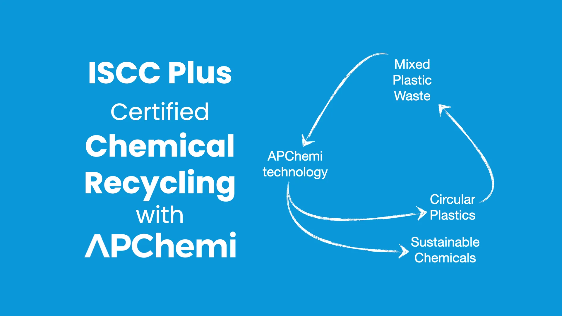 APChemi ISCC Plus certified chemical recycling capability — from waste plastic through pyrolysis to certified circular feedstock