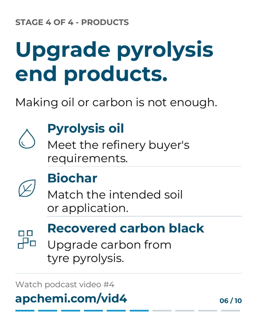 Slide 6 of 10: Stage 4, products. Making oil or carbon is not enough. Pyrolysis oil must meet the refinery buyer's requirements, biochar must match the intended soil or application, recovered carbon black must be upgraded from tyre pyrolysis.